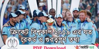 World Cup Cricket Team Records & Stats 2019